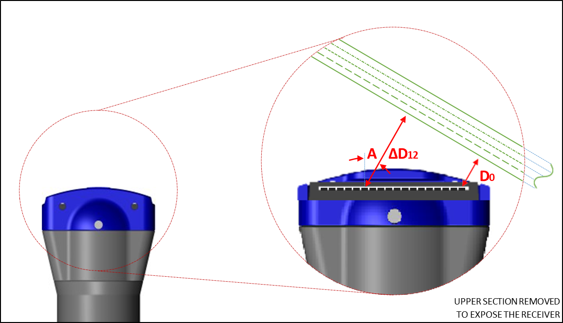 Figure 10 – Multibeam Sonar: Receiving (Far Field) Angle