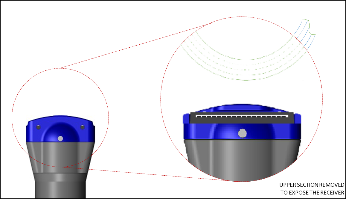 Figure 11 – Multibeam Sonar: Receiving (Near Field)