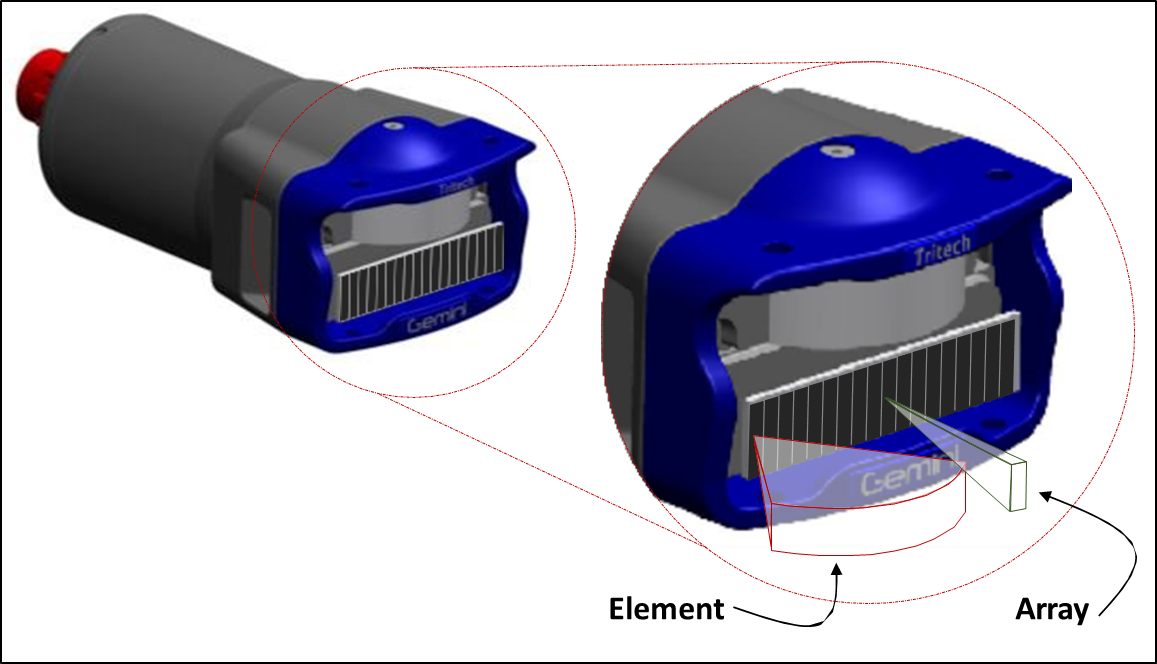 Figure 8 – Multibeam Sonar: Receiver Beamwidth