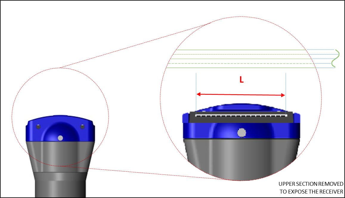 Figure 9 – Multibeam Sonar: Receiving (Far Field)